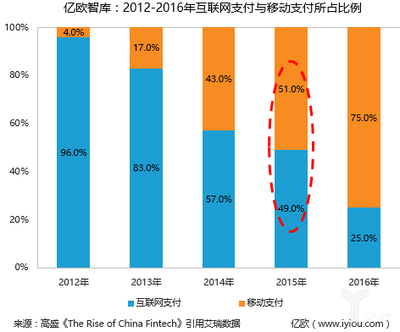 人臉支付 人工智能落地金融領(lǐng)域的典型案例與網(wǎng)絡(luò)支付設(shè)備的創(chuàng)新融合