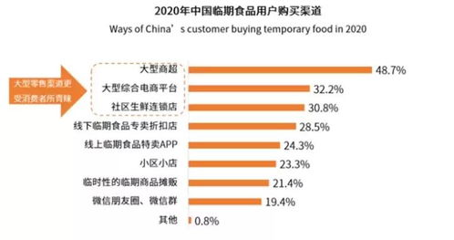臨期食品市場火爆 消費者與商家的百億狂歡與商業(yè)機遇