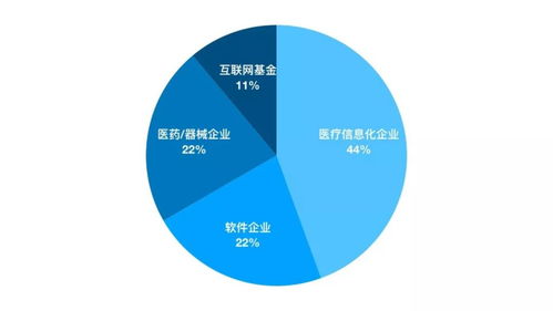 2019醫(yī)療服務(wù)并購回顧 寒冬中的小陽春，項目策劃與公關(guān)服務(wù)的新機遇