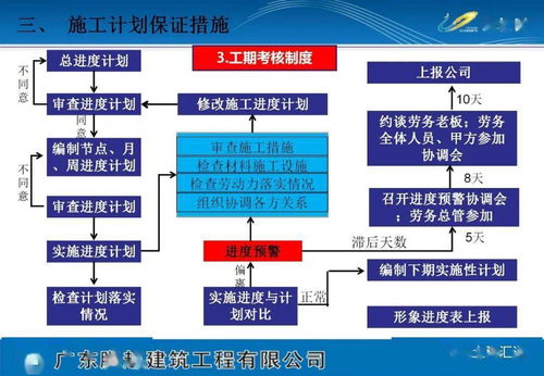 《下載專欄》項目策劃方案（可編輯版）——整合策劃與公關(guān)服務(wù)的創(chuàng)新實踐