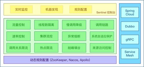 Spring Cloud Alibaba 7天訓(xùn)練營(yíng) 第五天——服務(wù)熔斷與限流在項(xiàng)目策劃中的應(yīng)用